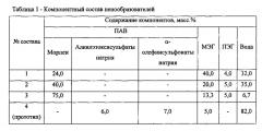 Состав и способ приготовления пенообразователя для удаления жидкости с забоя газовых и газоконденсатных скважин (патент 2642743)