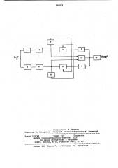 Устройство для измерения тем-пературы газового потока (патент 808879)