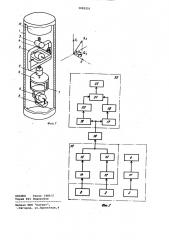 Гироскопический инклинометр (патент 1002551)