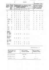 Устройство для ввода информации (патент 1444742)