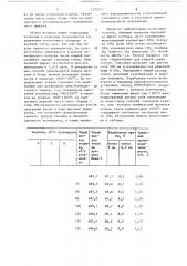 Способ окускования железорудного сырья (патент 1252371)