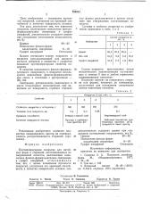 Противопригарное покрытие для литейных форм и стержней (патент 768531)