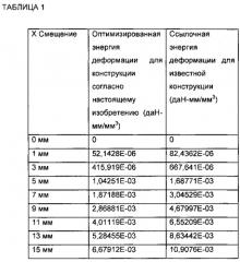 Спица для шины с оптимизированной толщиной для повышенной долговечности (патент 2570518)