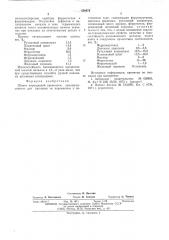 Шихта порошковой проволоки (патент 538872)