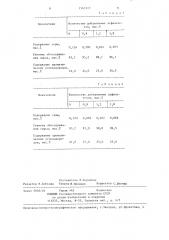 Способ гидроочистки вакуумного газойля (патент 1342913)