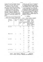 Способ пластического обжатия витого проволочного изделия (патент 1434013)