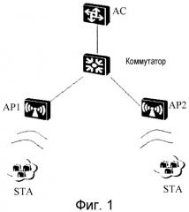 Способ ретрансляции сообщений, точка доступа и система (патент 2530247)