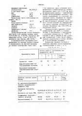 Сырьевая смесь для изготовления легкого заполнителя (патент 1588722)