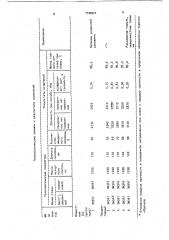 Способ изготовления слитков (патент 1748921)