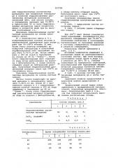 Способ отверждения гидролизованных растительных материалов (патент 927799)