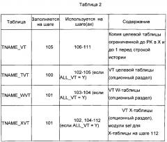 Способы и системы загрузки данных в хранилища временных данных (патент 2599538)