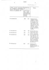 Устройство для термообработки бетона (патент 1362628)