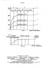 Способ стабилизации упругих элементов манометрических приборов (патент 516920)