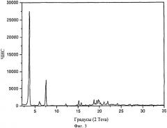 Соли финголимода (патент 2543621)