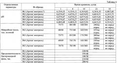 Способ консервирования молока и жидких молочных продуктов (патент 2662982)