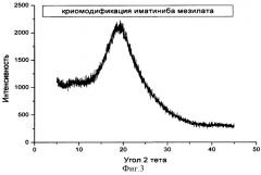 Рентгеноаморфная безводная модификация 4-[(4-метил-1-пиперазинил)метил]-n-[4-метил-3-[[4-(3-пиридинил)-2-пиримидинил]-амино]-фенил]бензамида метансульфоната и способ ее получения (патент 2365587)