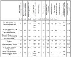 Впитывающий предмет одежды с облегающей посадкой (патент 2656826)