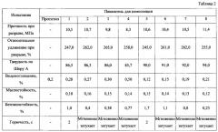 Композиция для маслобензиностойкого пластиката (патент 2637949)