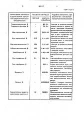 Минеральная добавка для жвачных животных (патент 1801337)