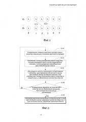 Способ и устройство для кластеризации (патент 2628167)