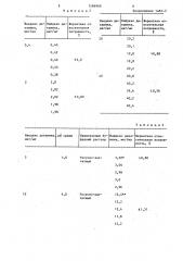 Способ определения декамина (патент 1286968)