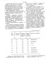 Способ изготовления электрического контакта (патент 1345268)