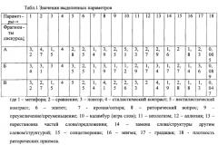 Способ прогнозирования эффективности речевого воздействия фрагментов дискурса на разных языках (патент 2595616)
