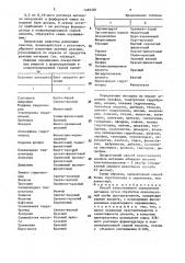 Способ качественного определения метацина (патент 1483340)