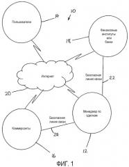 Система электронных переводов (патент 2320014)