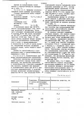 Способ крашения текстильного материала (патент 1130632)