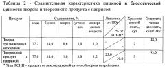 Способ получения творожного продукта с паприкой (патент 2645460)