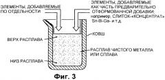 Способы производства нефтепромысловых разлагаемых сплавов и соответствующих продуктов (патент 2501873)
