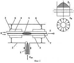 Устройство для изготовления кварцевых заготовок волоконных световодов (патент 2422387)