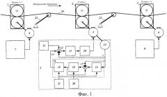 Способ автоматического управления процессом прокатки в непрерывной группе клетей (патент 2477187)