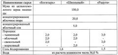 Способ производства обогащенного сбивного хлеба для школьного питания (патент 2619245)