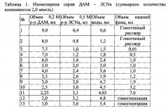 Состав для экстракции в водных расслаивающихся системах без органического растворителя (патент 2640340)