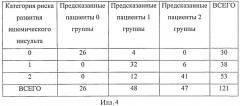 Способ прогнозирования риска развития ишемического инсульта у пациентов с ишемической болезнью сердца и постоянной формой фибрилляции предсердий (патент 2481058)