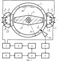 Ферромагнитовязкий двигатель (патент 2359398)