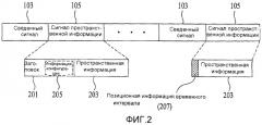 Способ и устройство для кодирования и декодирования аудиосигналов (патент 2383941)