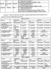 Способ прогнозирования развития злокачественных новообразований в условиях радиационного воздействия (патент 2521393)