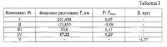 Инфракрасный объектив с плавно изменяющимся фокусным расстоянием (патент 2569429)