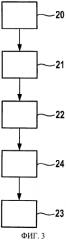 Способ и система для приема сигналов от радиостанции (патент 2562423)