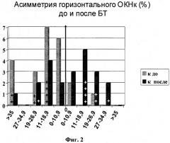 Способ диагностики аномалии арнольда-киари 1 у больных с кохлеовестибулярной дисфункцией (патент 2339295)