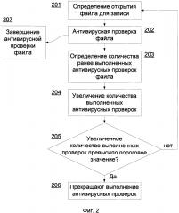 Способ выполнения антивирусных проверок (патент 2634175)