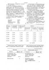 Способ количественного определения резерпина в лекарственных формах (патент 1267252)