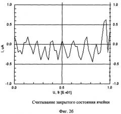 Ячейка памяти со структурой проводящий слой-диэлектрик-проводящий слой (патент 2376677)