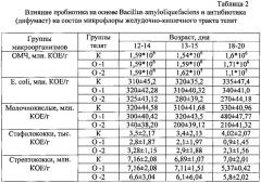 Способ лечения субклинического мастита у коров (патент 2612009)