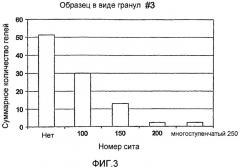 Способ уменьшения количества гелей в полиолефинах (патент 2419636)