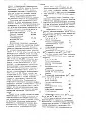 Смазка для форм и листов (патент 733602)