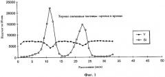 Сфероидизированный плазмой керамический порошок (патент 2299926)